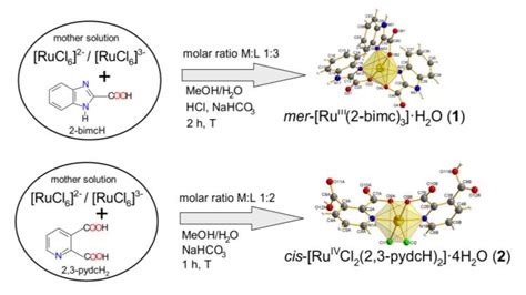 Synthesis of ruthenium complexes and their catalytic.